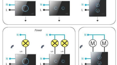 Impianto domotico wireless: com’è fatto?